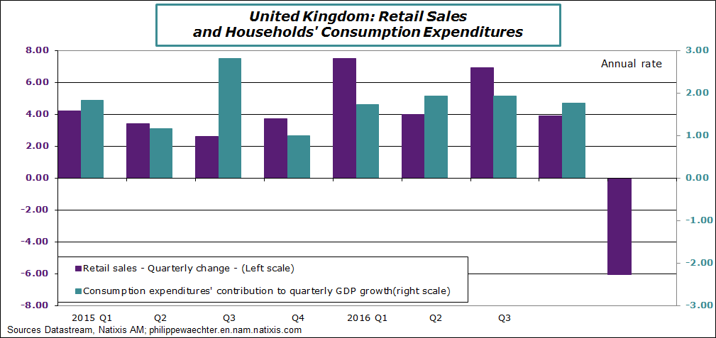 uk-2017-q1-retailsales&consimption