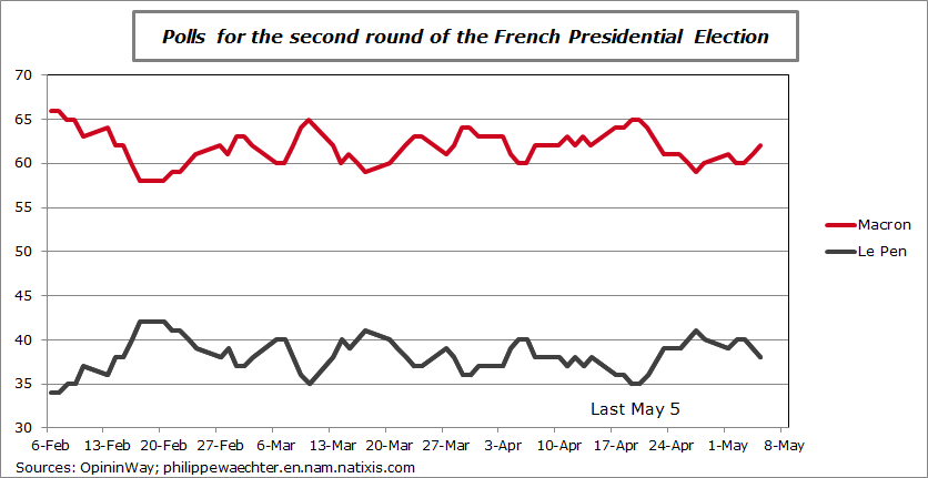 Polls-FE-May-5-2017