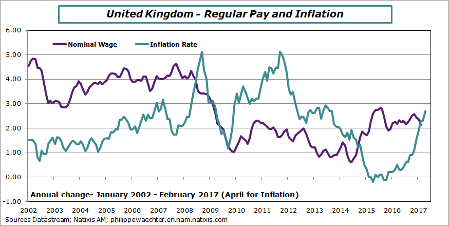 uk-2017-february-april-earnings-inflation