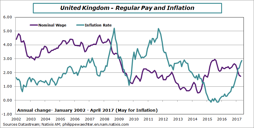 UK-2017-april-pay&amp;inflation