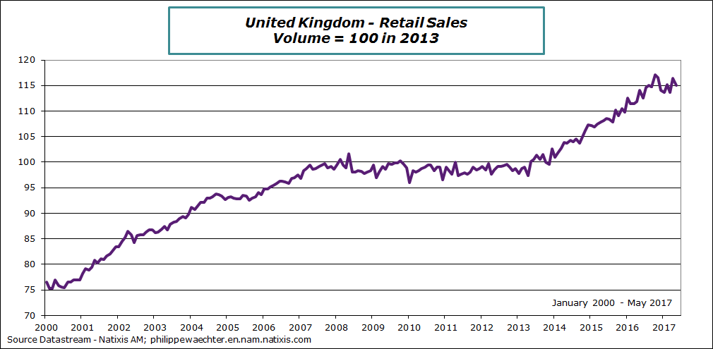 UK-2017-may-retail sales