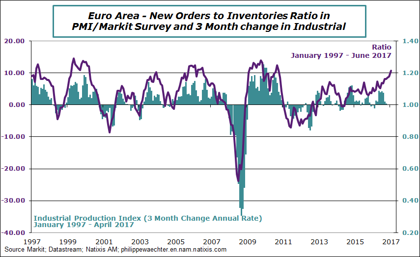 ea-2017-june-markit-ratio-ipi