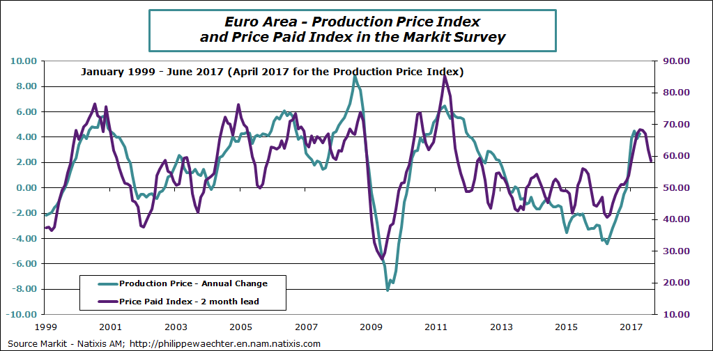 ea-2017-june-markitPrice-ppi