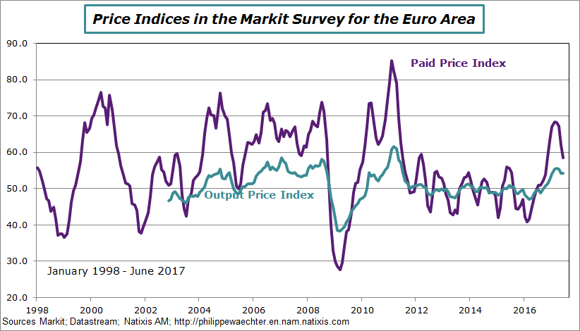 ea-2017-june-priceindices-markit