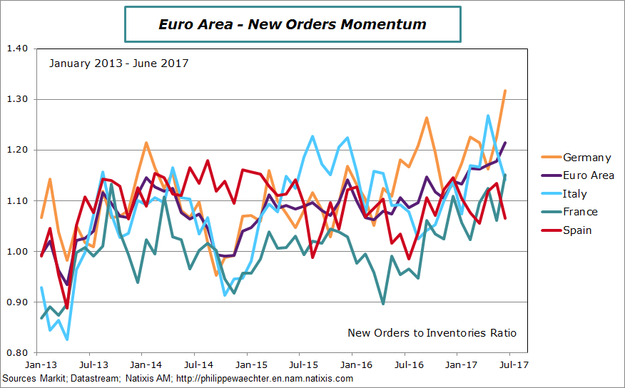 ea-2017-june-ratio-countries