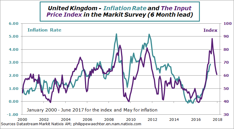 uk-2017-june-inflation-markit