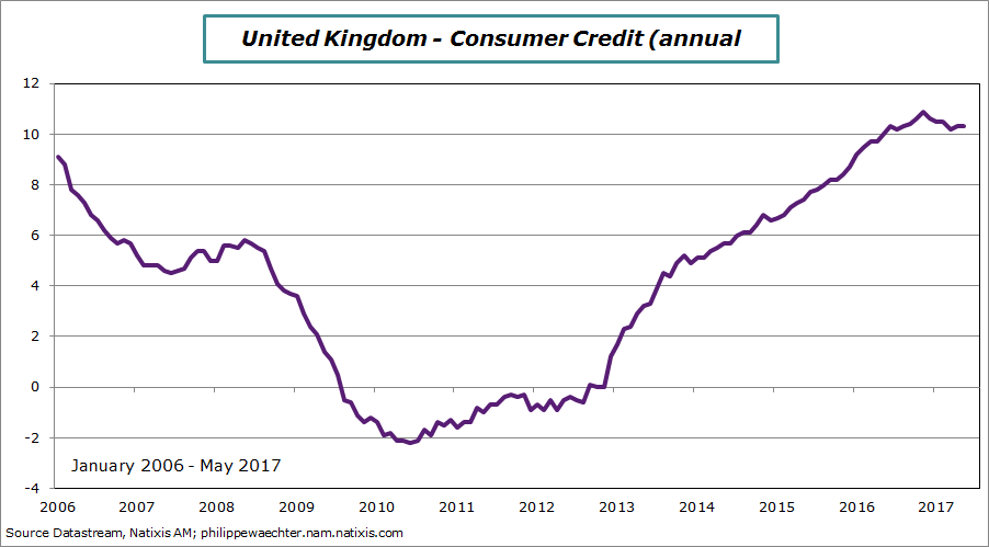 uk-2017-may-consumercredit