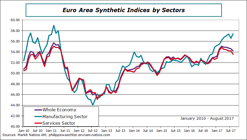 ea-2017-august-indexsectors