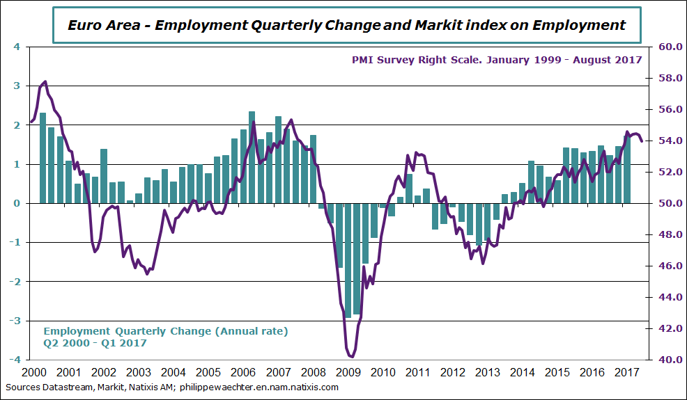 ea-2017-august-markit employ