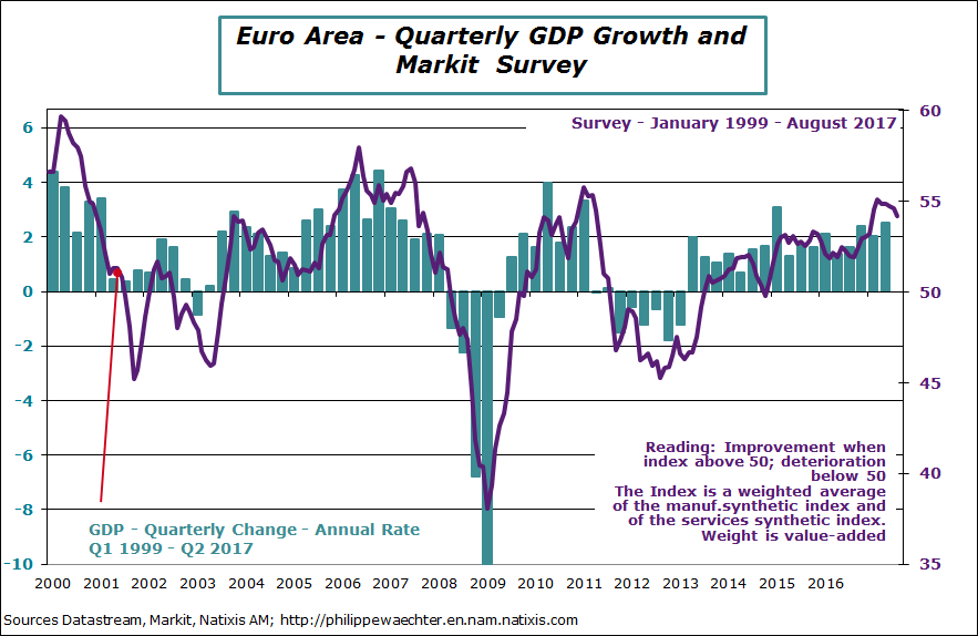 ea-2017-august-markit-pib