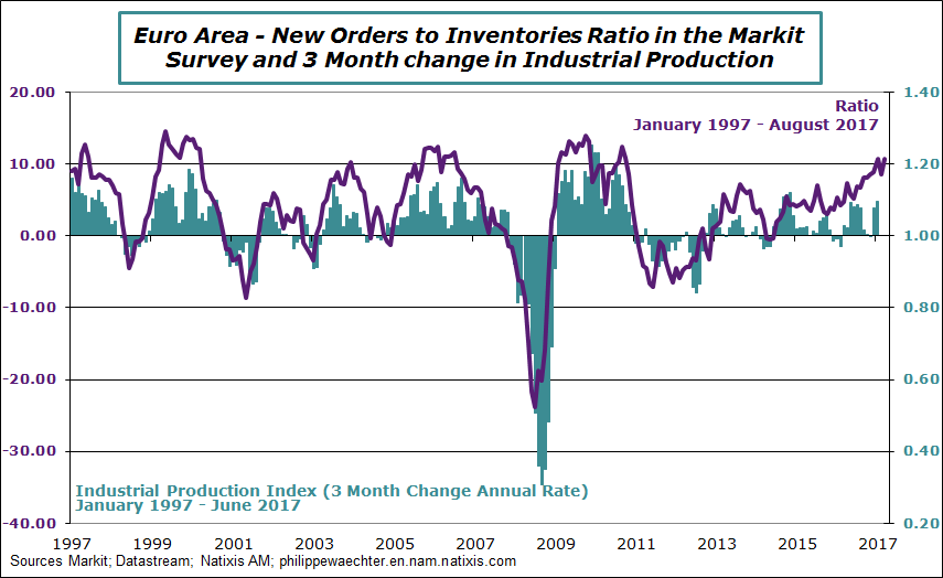 ea-2017-august-markit-ratio-ipi