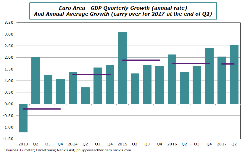 ea-2017-q2-growth-q-aver