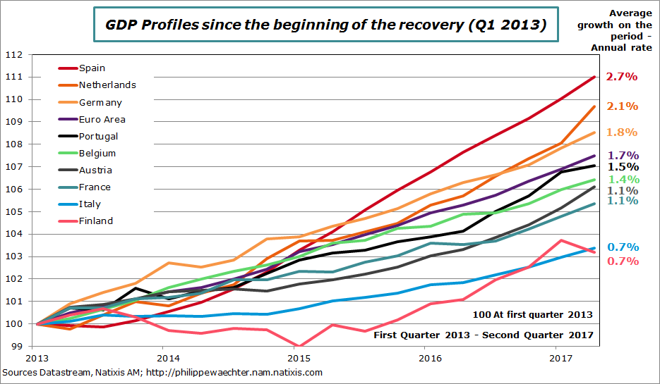 ea-2017-q2-growthprofiles