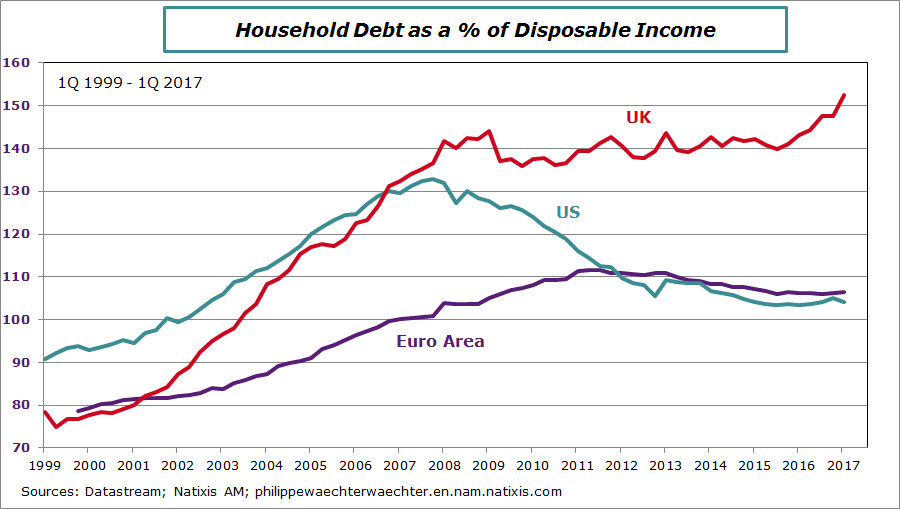 hhdebt-comp-2017-q1-uk-us-ea