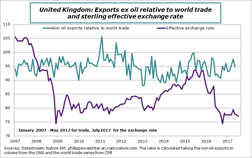 uk-2017-july-effexchrate&amp;trade