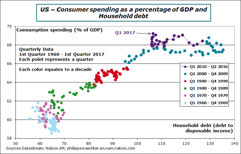 us-2017-q1-conso-debt