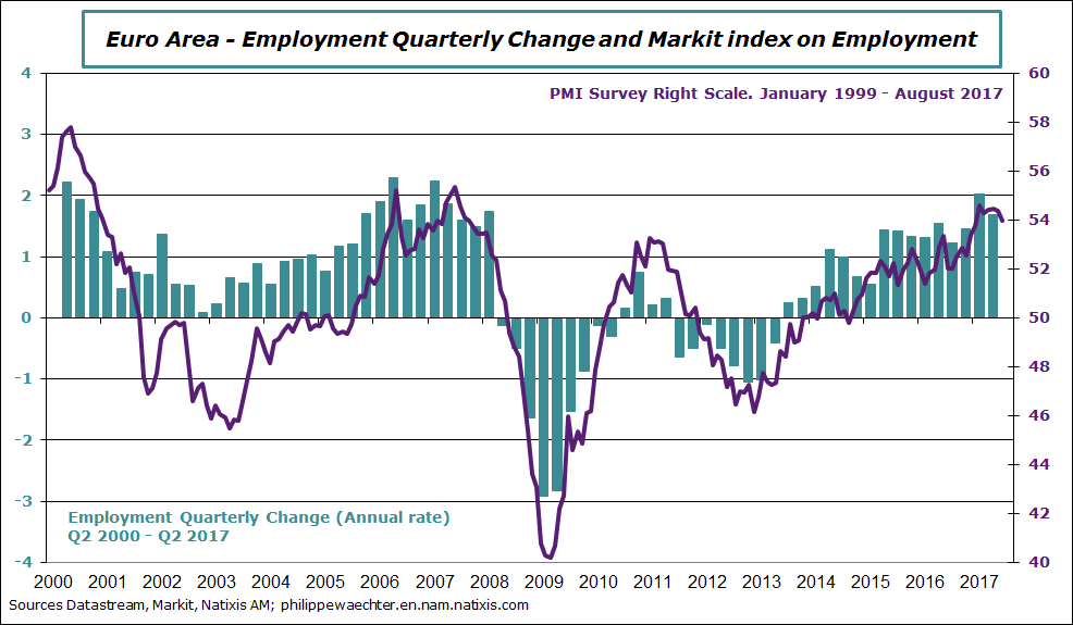 ea-2017-q2-employment-PMI