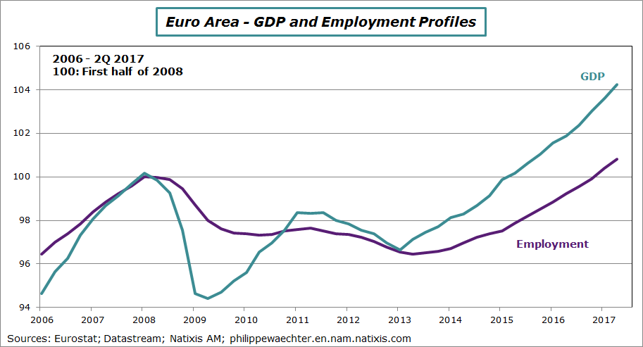 EA-2017-q2-GDP-employ