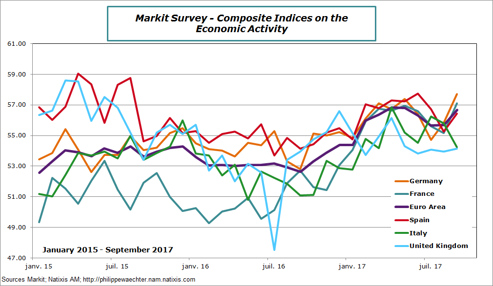 ea-2017-september-compositeindices