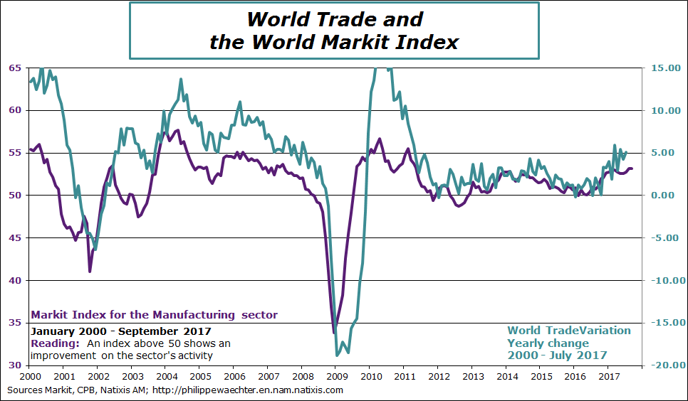 markitworld&amp;worldtrade