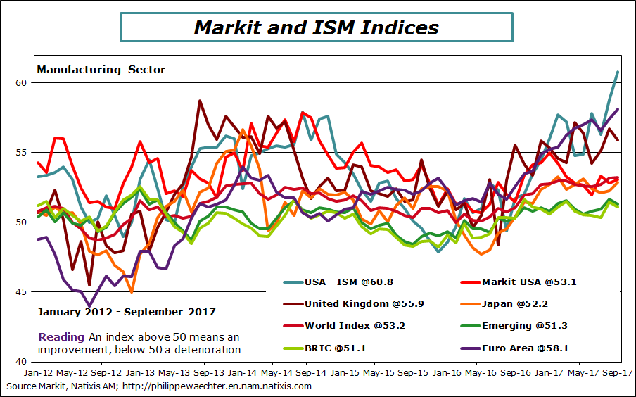 world-markit-sept-2017