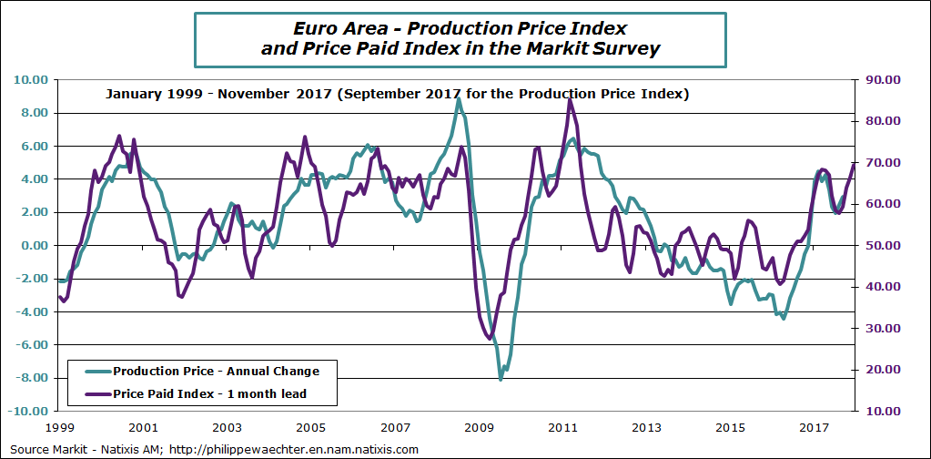 ea-2017-november-markit-ppi