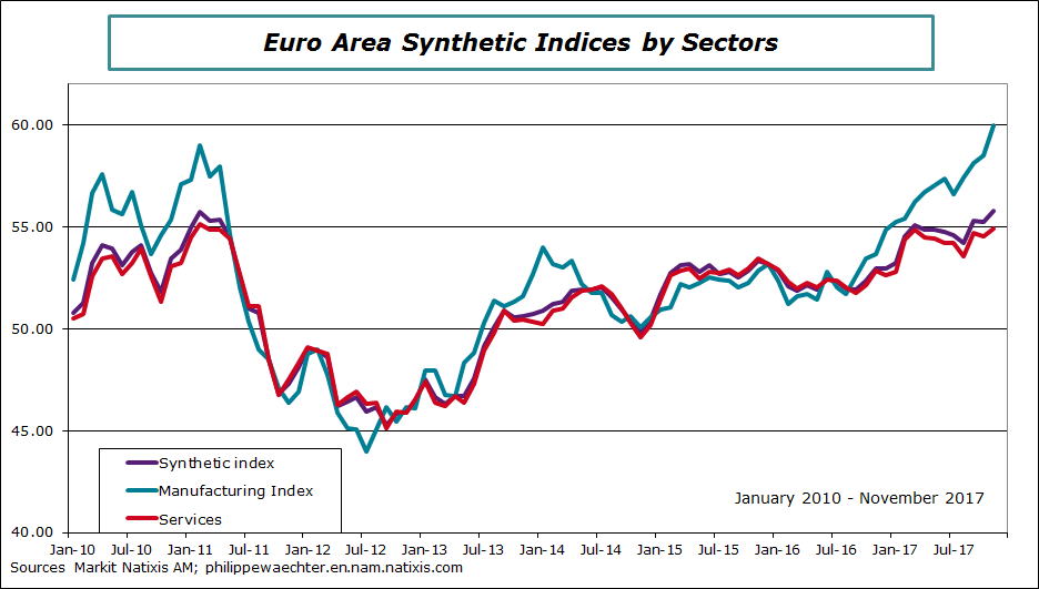 ea-2017-november-markit sectors