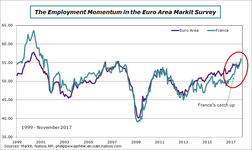 ea-f-2017-november-markit-jobs