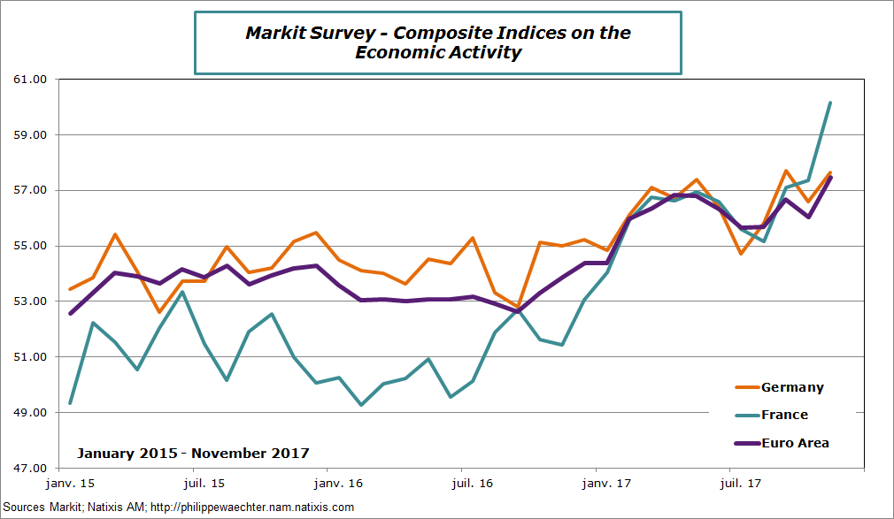 ea-f-g-2017-november-markit-comp