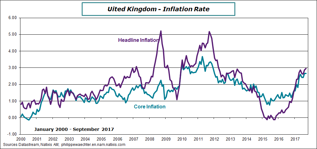 uk-2017-september-inflation