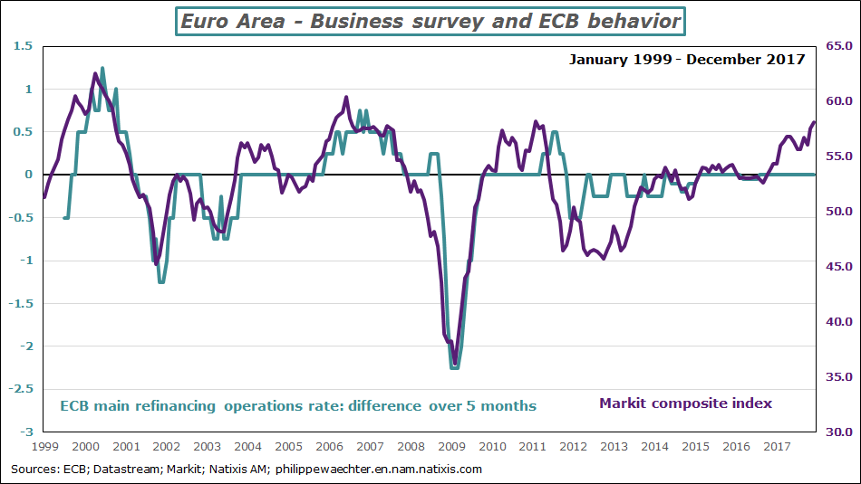 EA-2017-december-markit-ecb.png