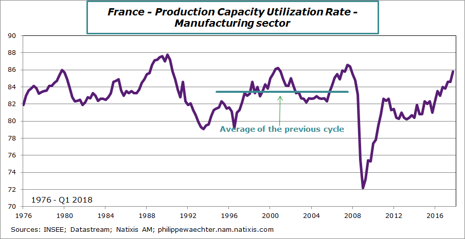 France-2018-q1-TUC.png