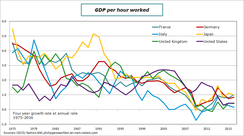 productivity-1970-2016.png