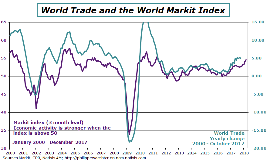 world-2017-december-markitworldtrade.png