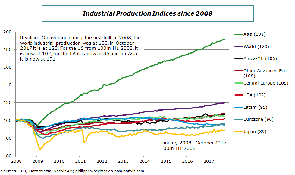 world-2017-october-ipi-comp.png