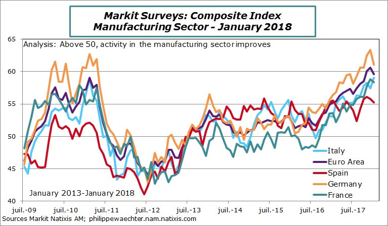 EA-2018-January-MarkitManufcountries