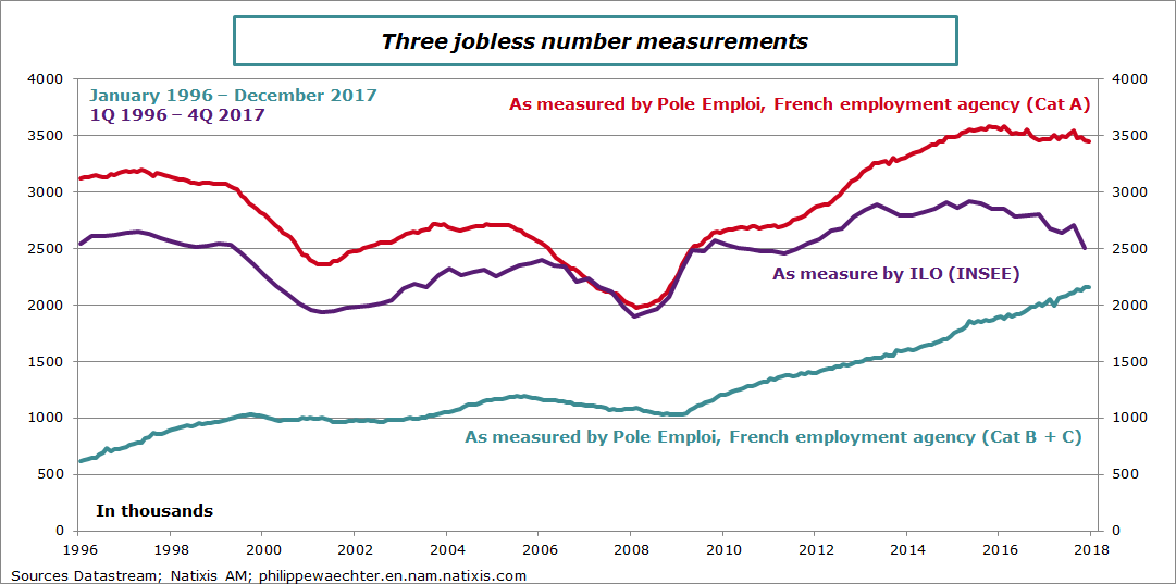 France-2017-Q4-unemploymentmeasures.png
