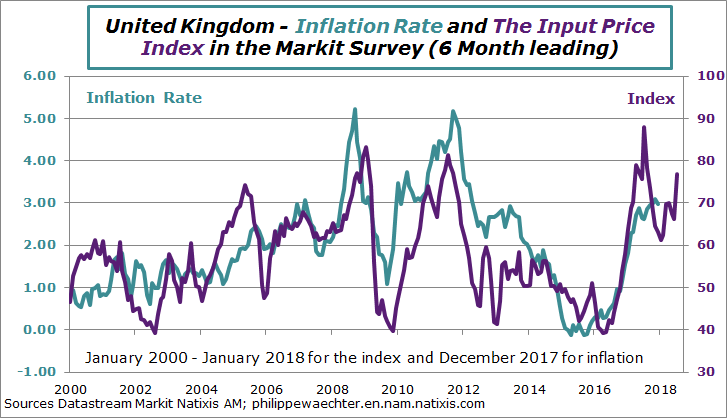 UK-2018-January-PriceMarkit-CPI