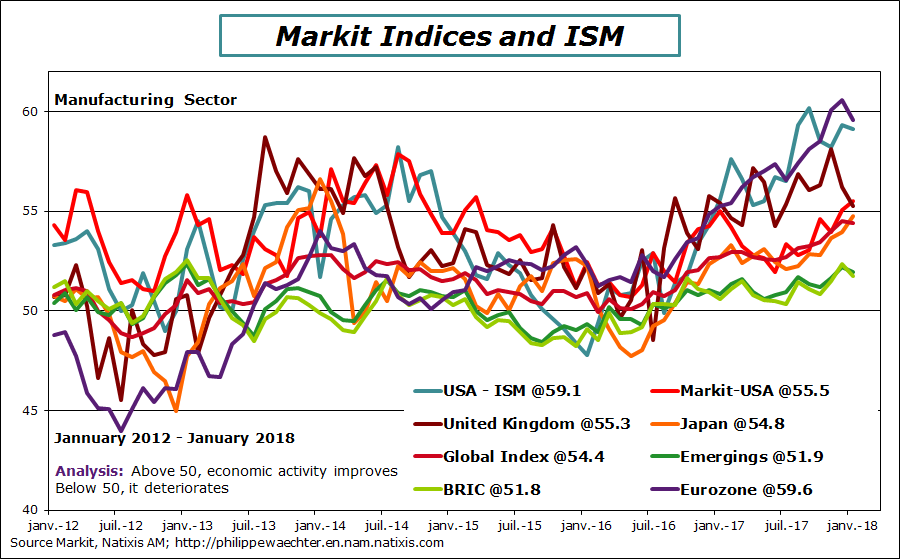 World-2018-January-Markit-regions