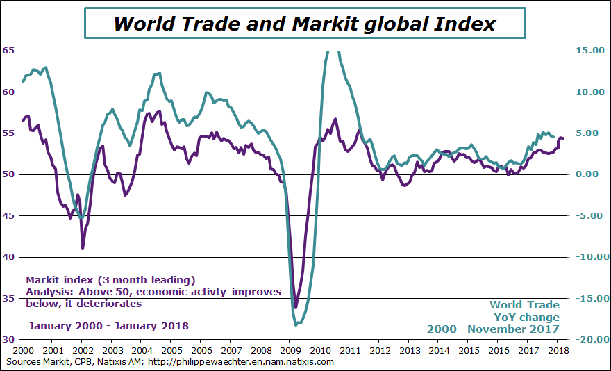 world-2018-january-Markit-trade