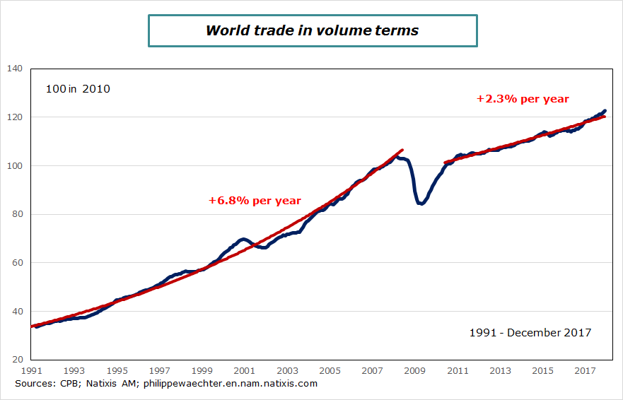 worldtrade.png