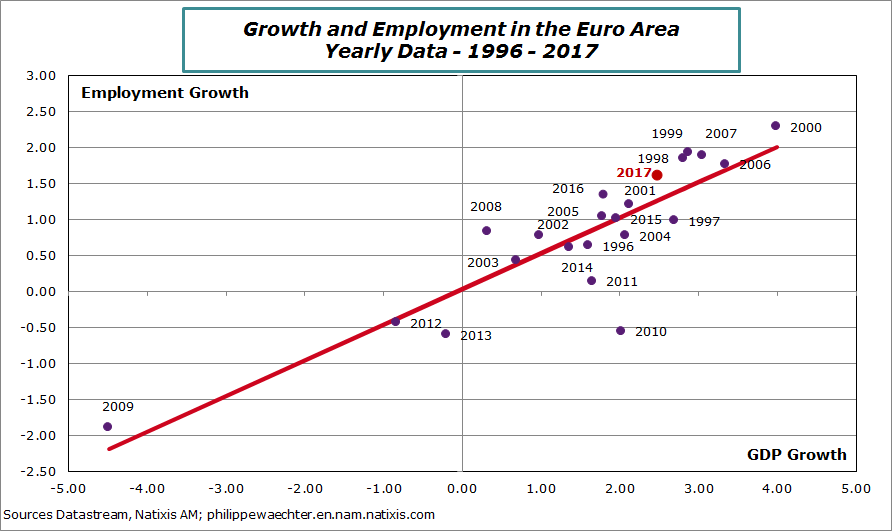 ea-1996-2017-gdp-employment.png