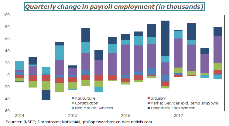 france-2017-q4-employment-contrib.png