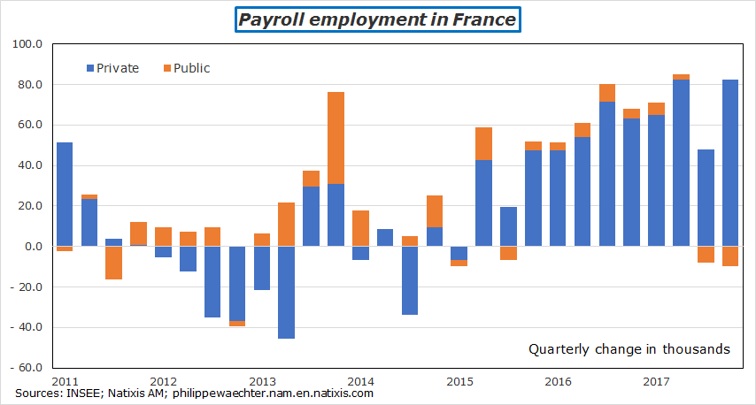 france-2017-q4-employment.png