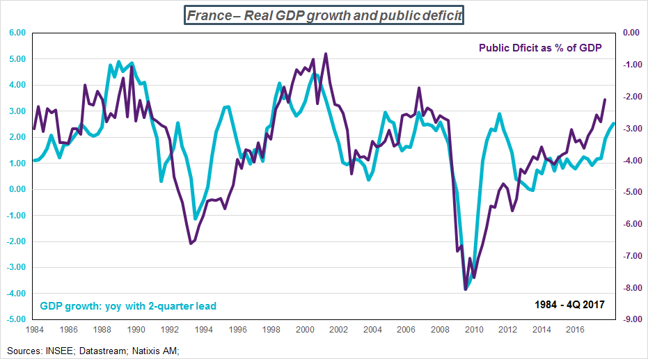 france-budgetdeficitGDP.png