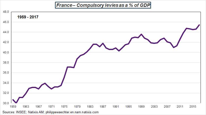france-compulsorylevies