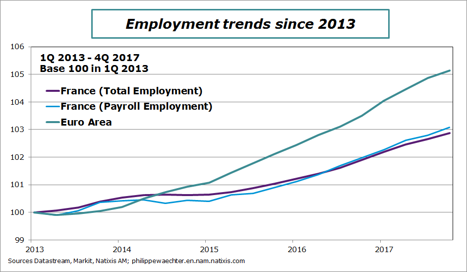 france-ea-employment.png