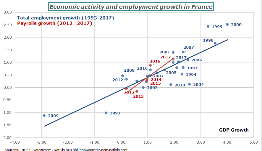 France-growthandemployment.png