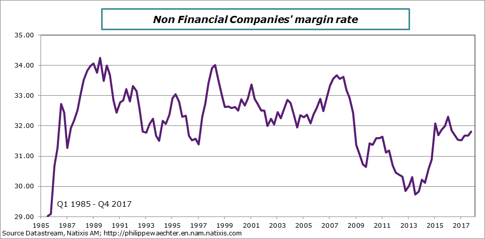france-margin rate