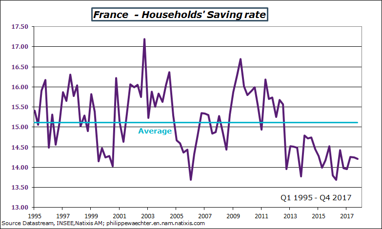 franceHHsavingrate.png